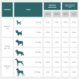 cbd kapljice za pse odmerek